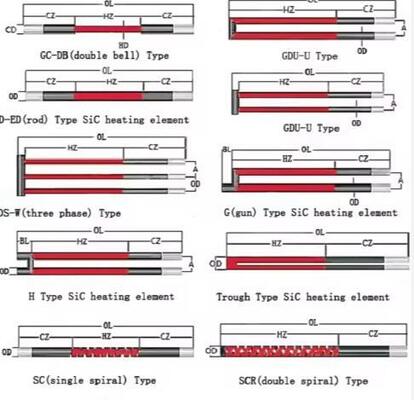 1500C 1600C 1800C Высокотемпературный нагревательный стержень из карбида кремния спирального типа U W H для электрической печи